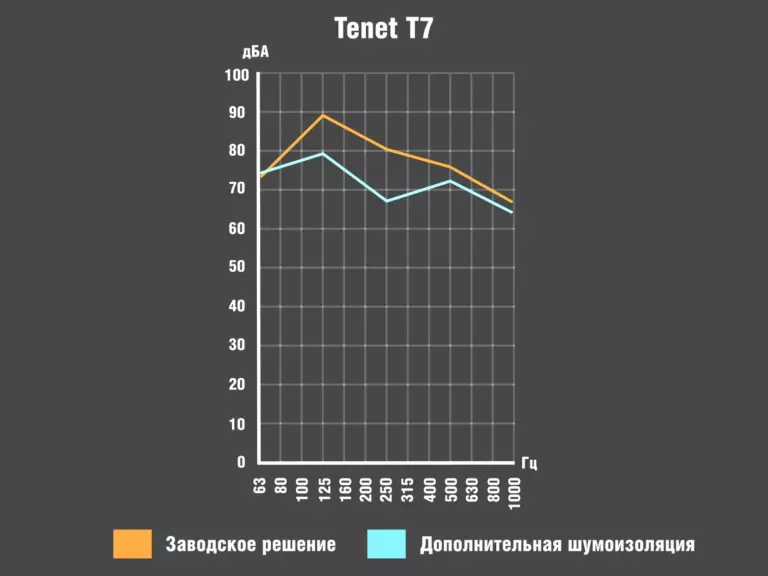 Tenet T7 (График_Версия 2)00086400