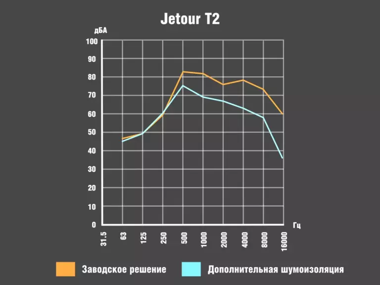 График _ Jetour T2_00086400